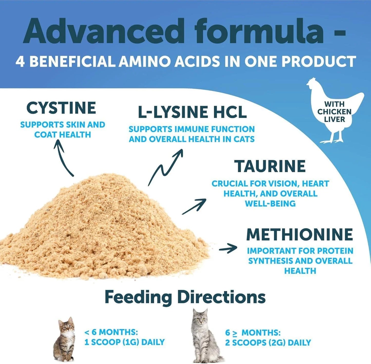 L-Lysine Powder for Cats – 900mg Immune Support Supplement