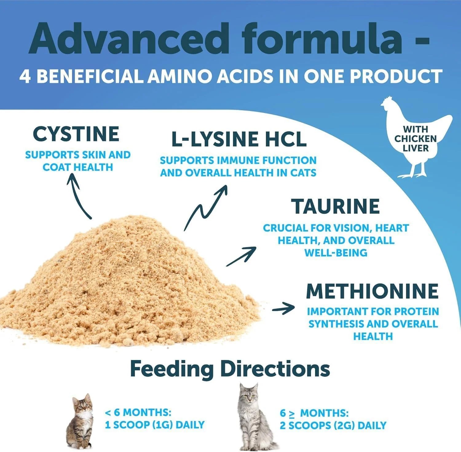 L-Lysine Powder for Cats – 900mg Immune Support Supplement