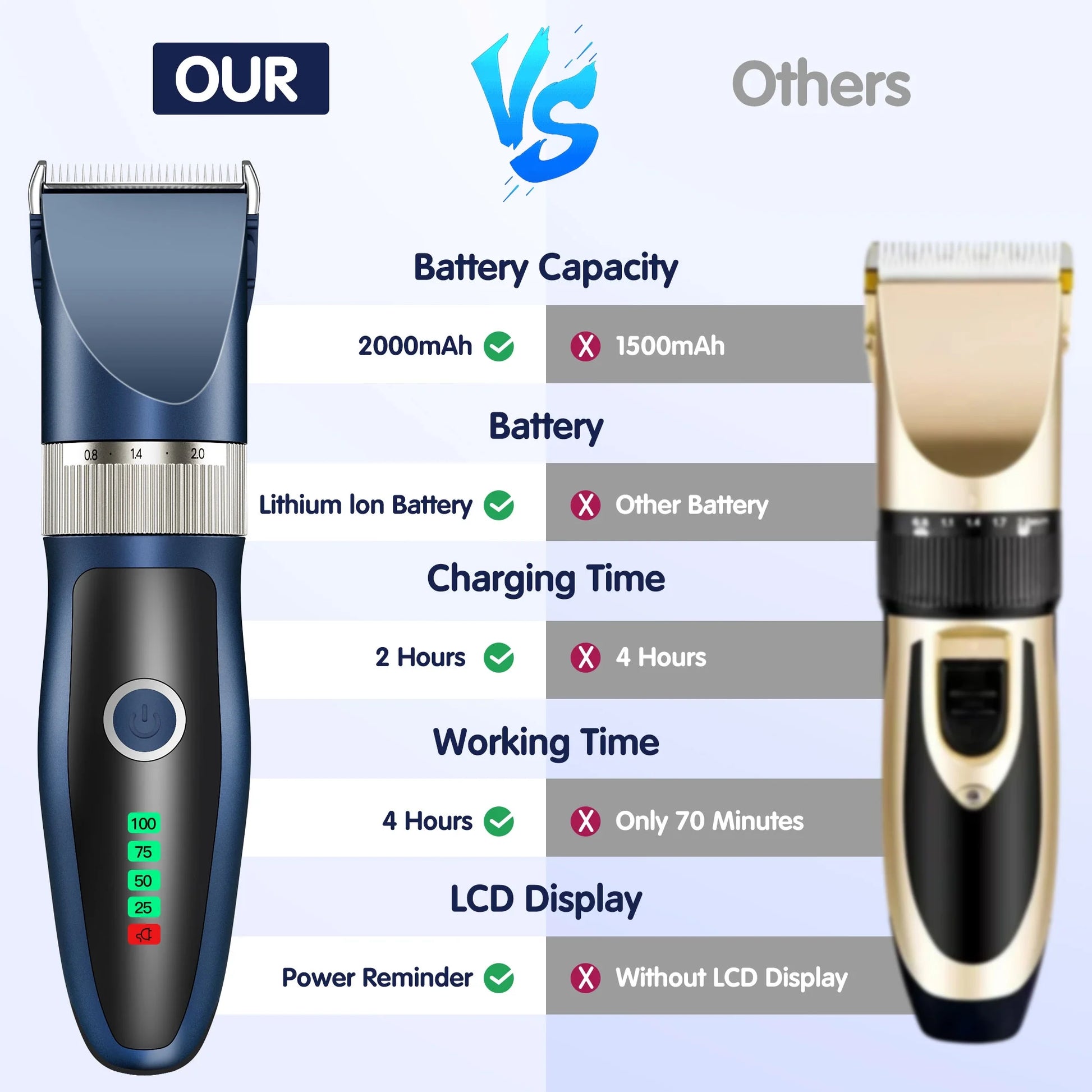 Quiet Electric Pet Clippers – Professional Grooming Kit for Dogs & Cats