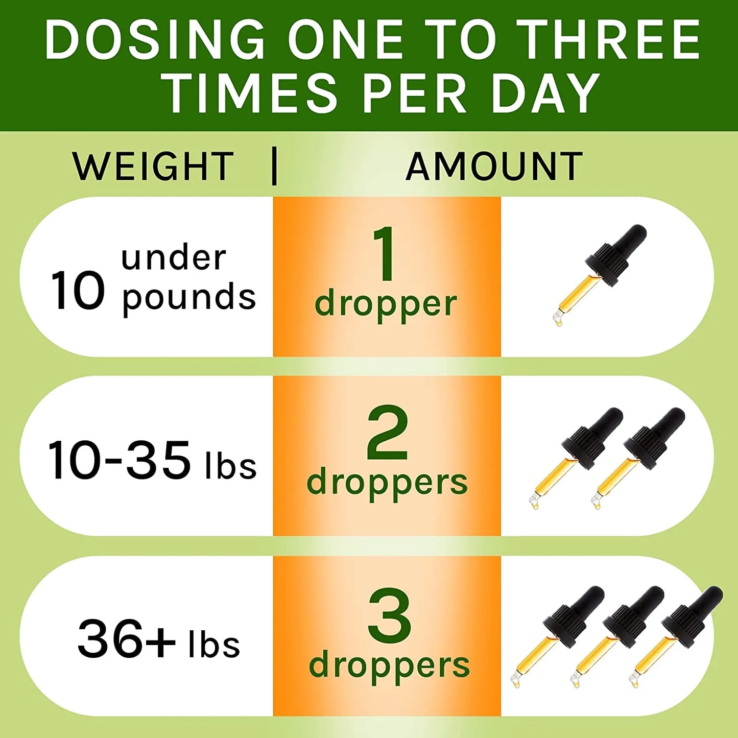 Cough Relief for Pets – Natural Throat Soother Drops for Dogs & Cats