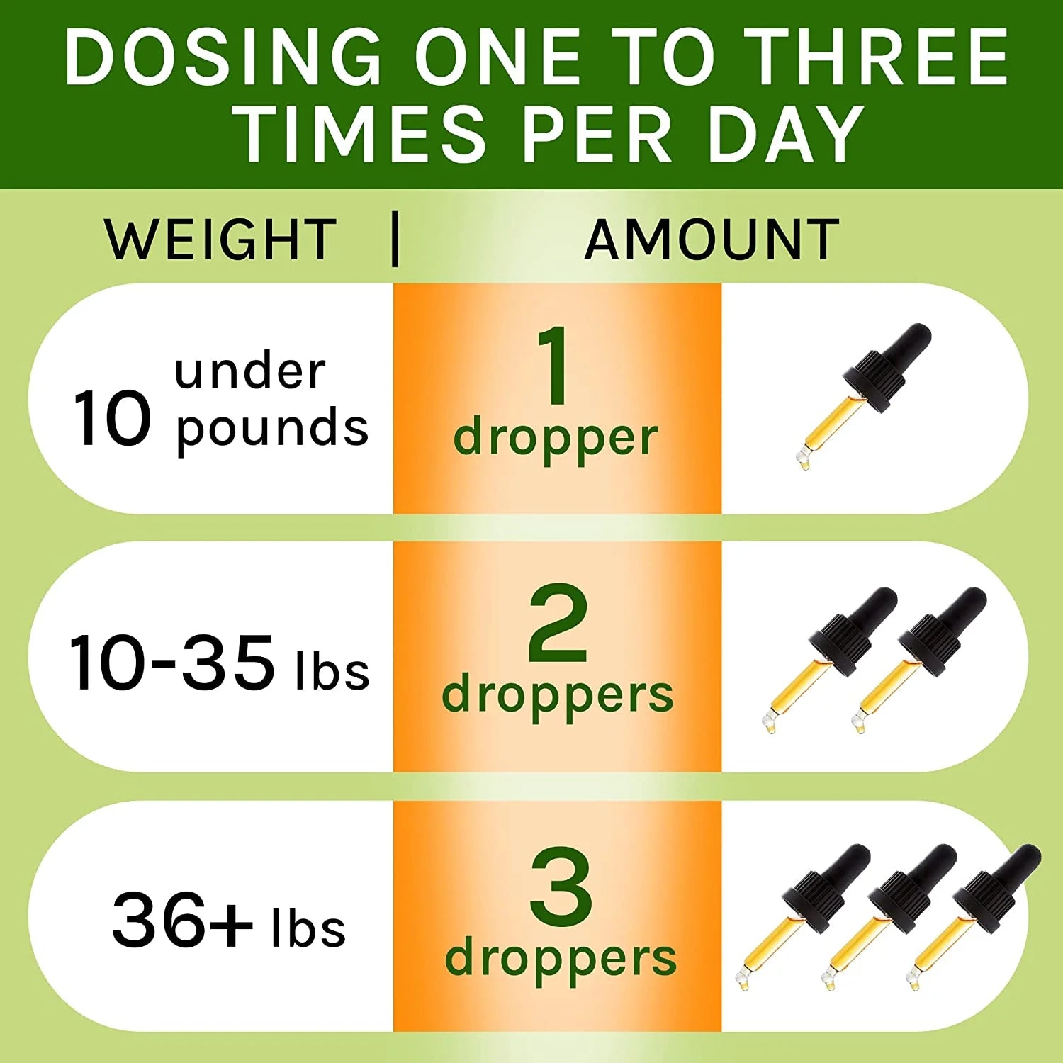 Cough Relief for Pets – Natural Throat Soother Drops for Dogs & Cats