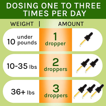 Cough Relief for Pets – Natural Throat Soother Drops for Dogs & Cats