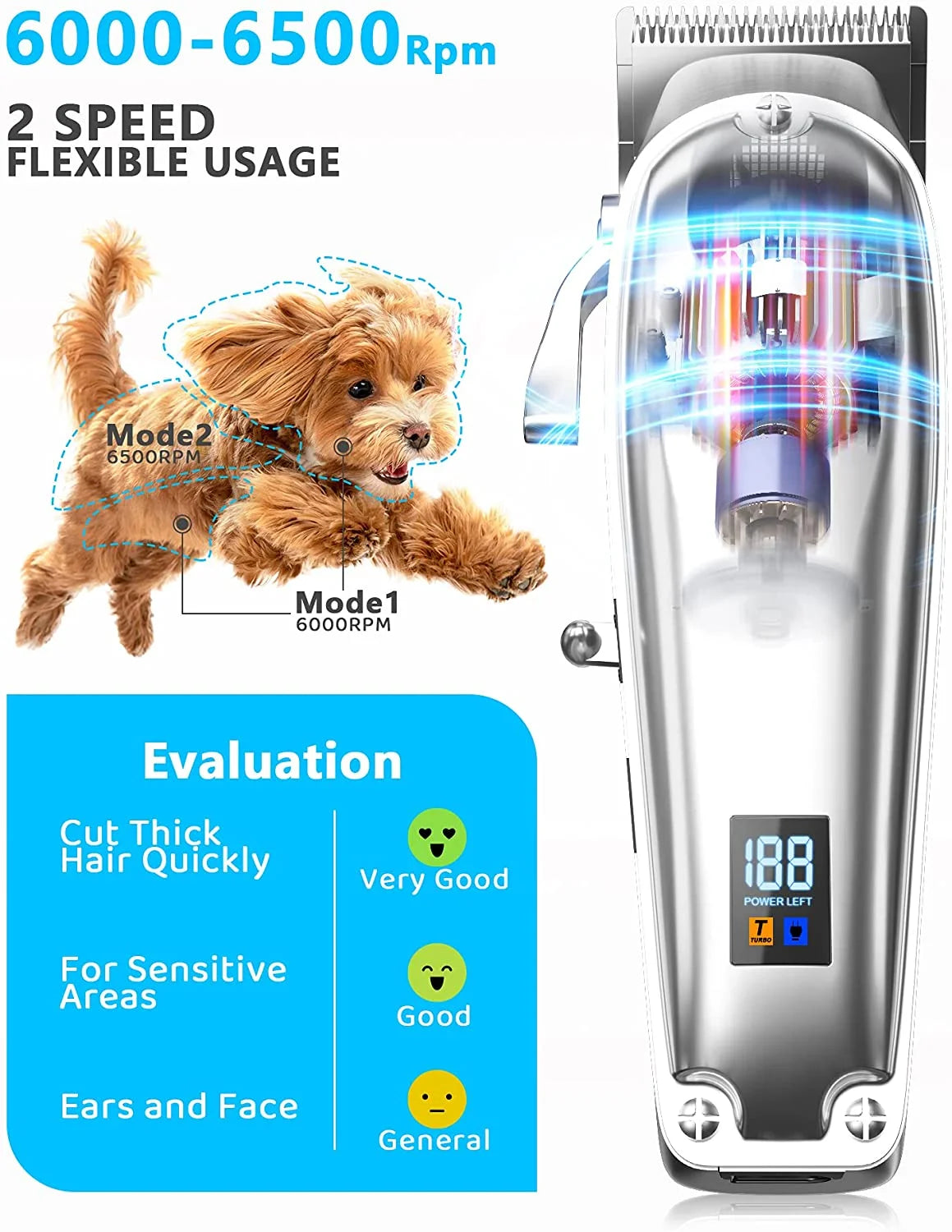 Professional Dog Grooming Clippers – 2 Speed Heavy Duty Cordless Trimmer for Thick Coats
