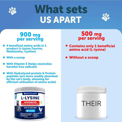 L-Lysine Powder for Cats – 900mg Immune Support Supplement