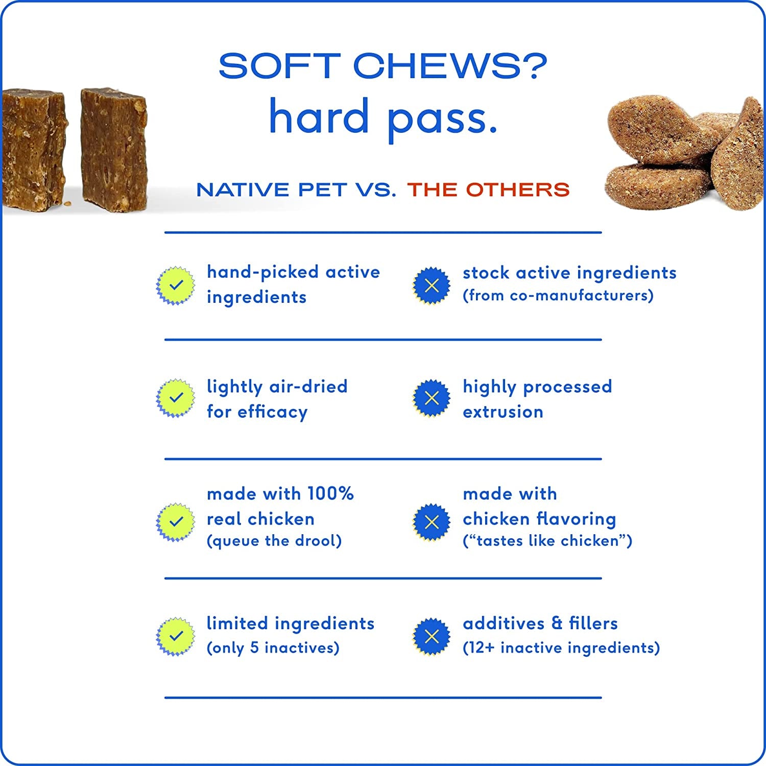 Native Pet Allergy Chews for Dogs | Natural Skin Allergy Relief - 30 Chews