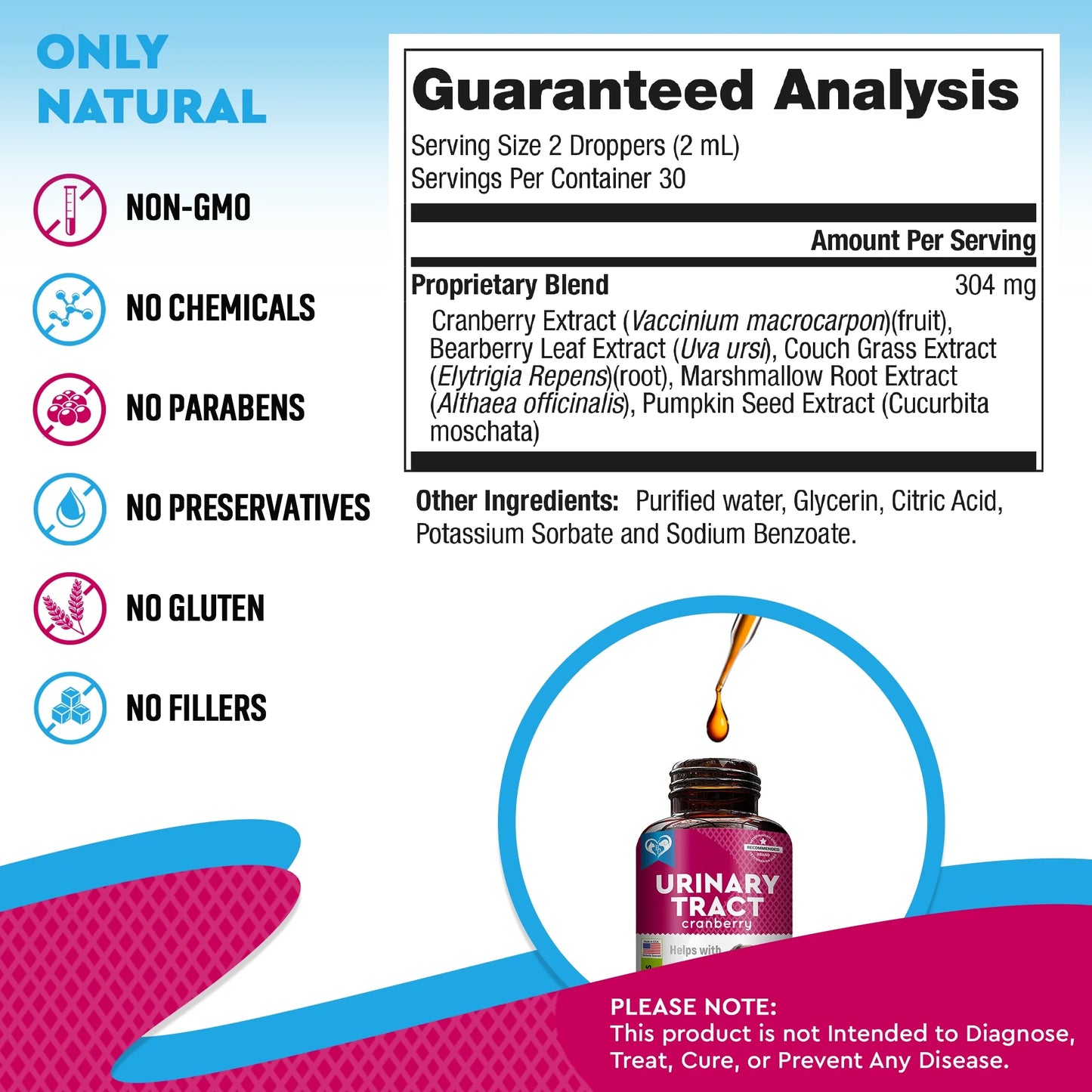 UTI & Bladder Support for Cats & Dogs – Natural Cranberry Kidney Care Drops